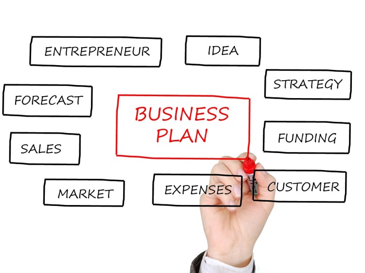 How does PR fit into a business plan?